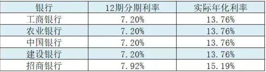 借3000花呗和借呗哪个利息高,蚂蚁借呗和花呗哪个利息高