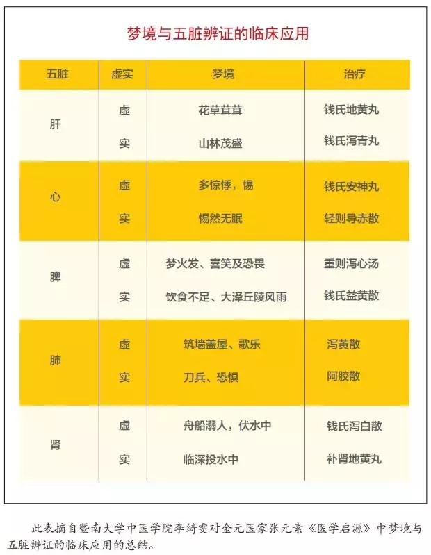 中医来解梦啦！看看你的梦，有谁在“作怪”