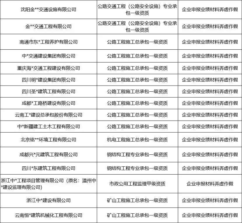 2023特级资质企业,5个特级资质建筑企业