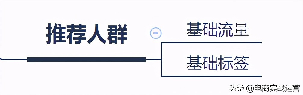 淘系人群标签推广全链路玩法,淘系推广工具玩法