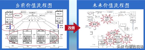 智胜现场课程视频,智胜课程