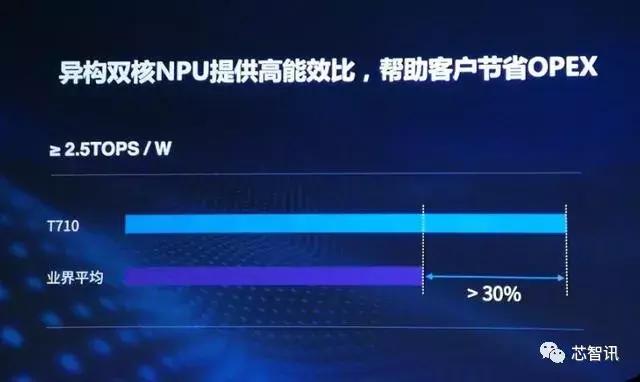 骁龙855plus和麒麟710哪个好,骁龙855plus和骁龙710哪个好