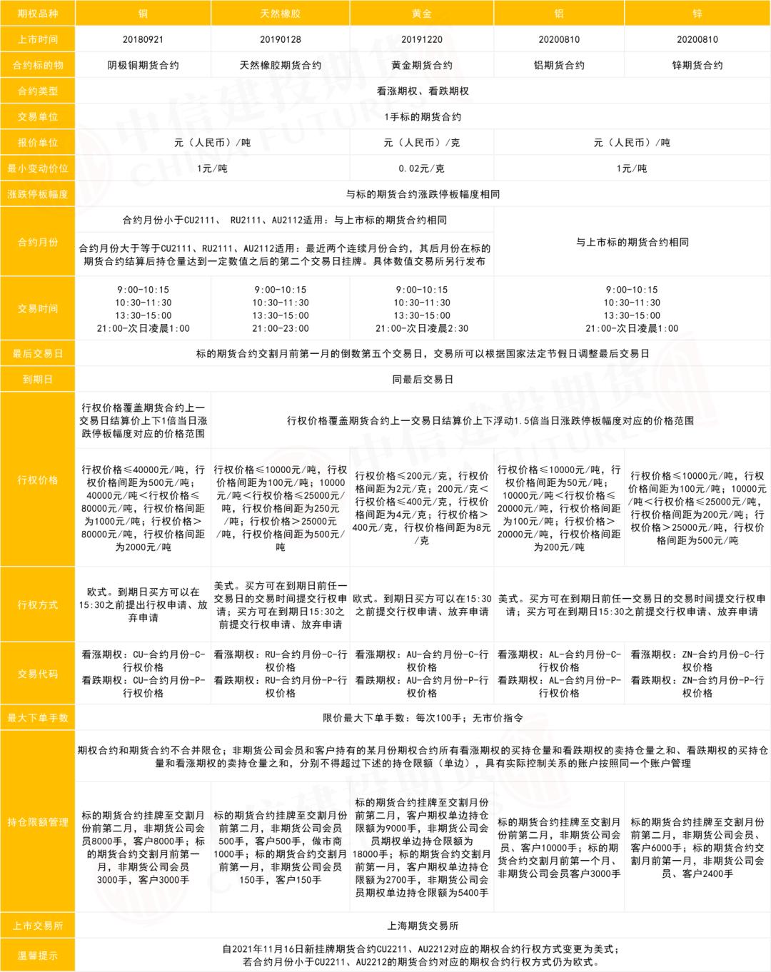 原油期权一手要多少钱,怎样购买美国原油期权