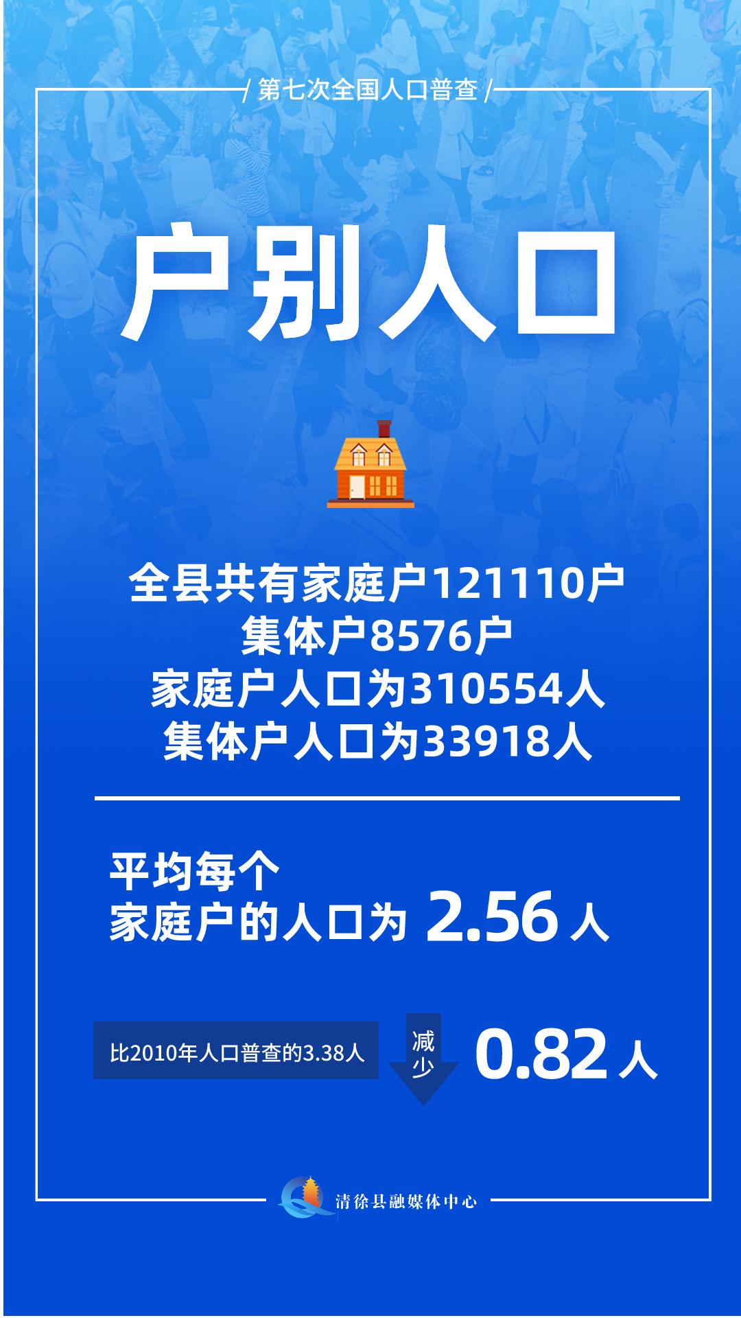 清徐县各乡镇人口数据,清徐县有多少人口