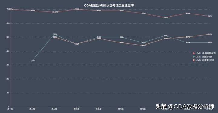 cda数据分析师考试报名时间2023年,cda数据分析师认证含金量