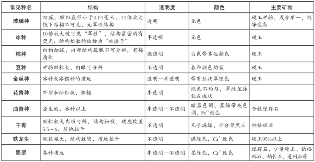怎么判断翡翠好坏,怎么判断翡翠玉的好坏