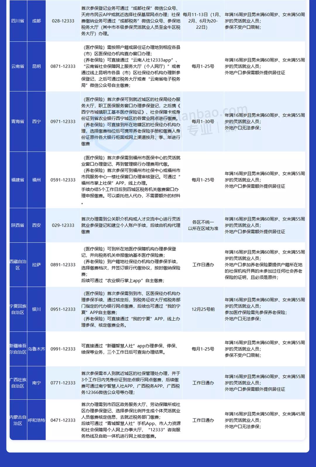 外地户口广州社保可以办4050吗,外地户口社保交够15年退休怎么办