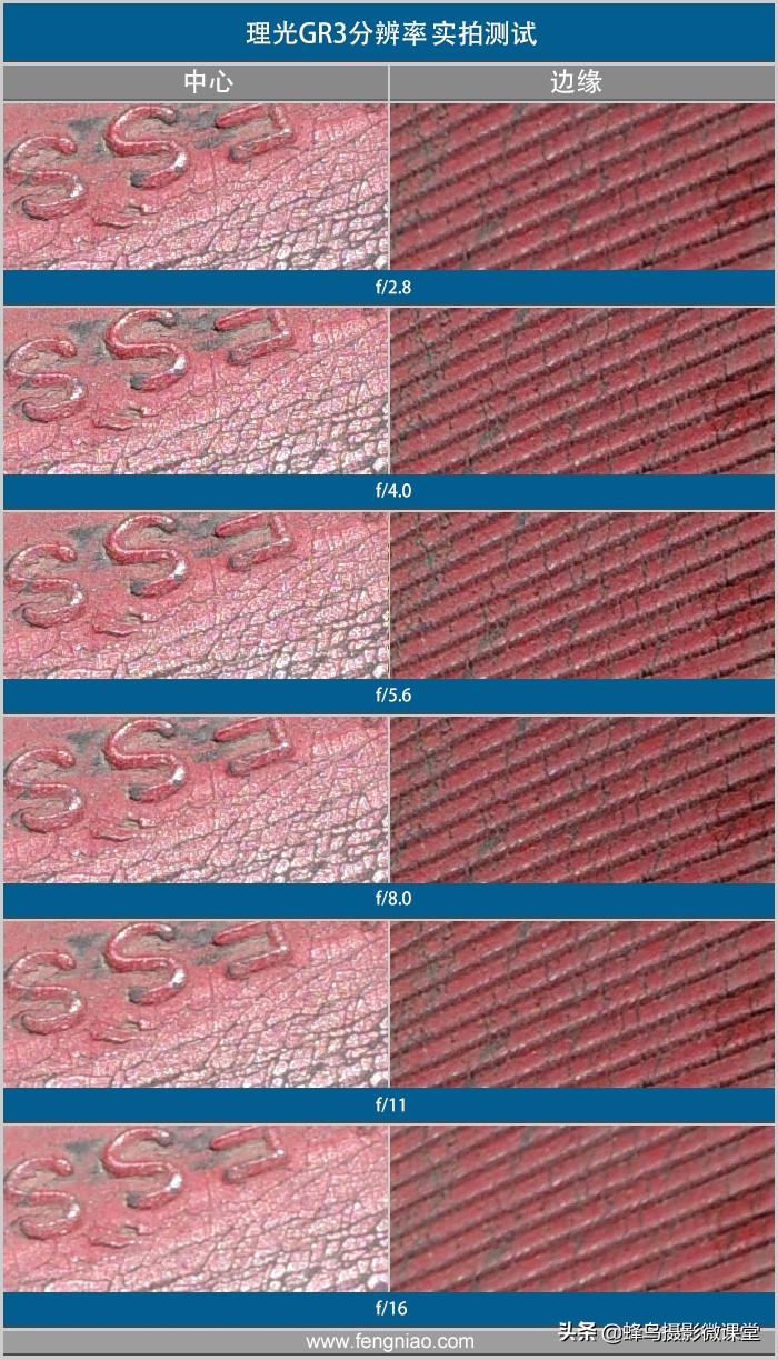 相机测评：理光GR3扫街拍照神器6199元买的不只是情怀