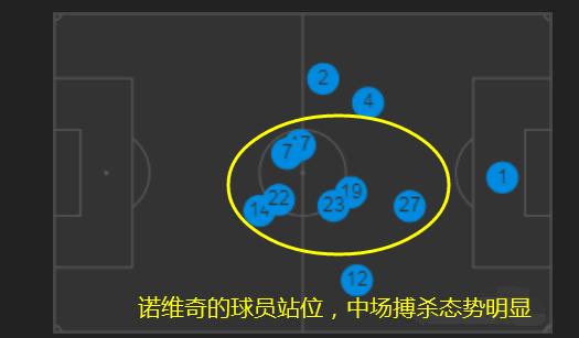 表现回暖但缺点仍在，塔帅究竟是否要留下塞瓦略斯？