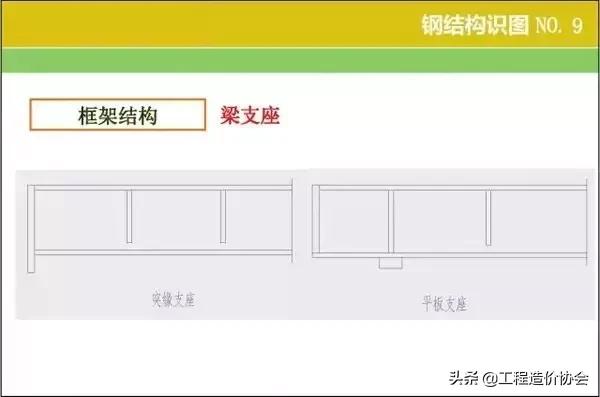 房屋光伏钢结构图纸识图讲解,免费钢结构图纸识图教程下载