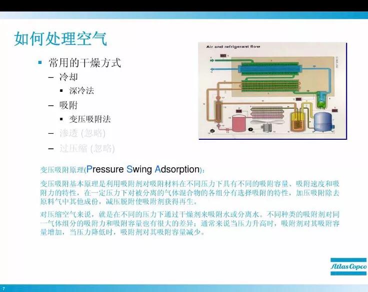 螺杆机空压机选型,储气罐空压机选型