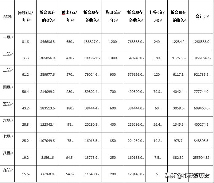 唐朝地方官员的俸禄由中央发吗,唐朝五品官员的待遇