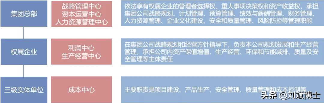 山东能源集团“四大动作”，省级国有资本投资公司改革典型