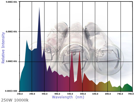 什么样的鱼缸灯是全光谱灯,鱼缸灯卤素灯