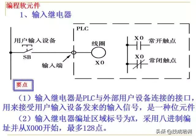 零基础plc入门全部视频教程,信捷零基础学plc入门到精通