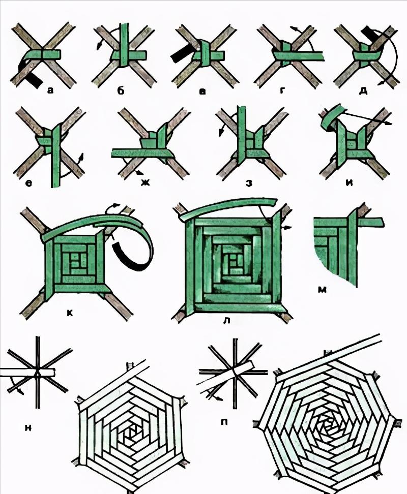 一个圆周边加一点装饰,用彩线做简单的小装饰