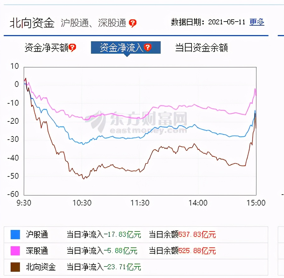 大宗商品跳水后市如何走势,大宗商品疯涨何时回落