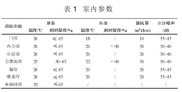 带你了解暖通空调系统设计全过程,高大上的复式装修设计布局