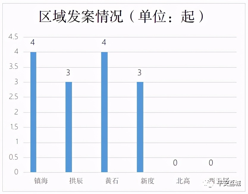 警惕！莆田又有人上当了