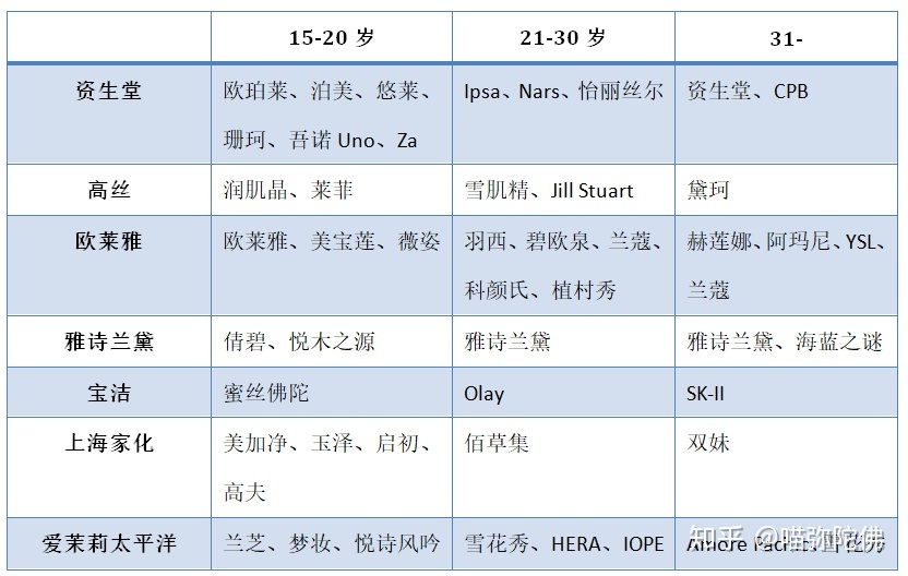 小白入门化妆品,如何选择化妆品成分