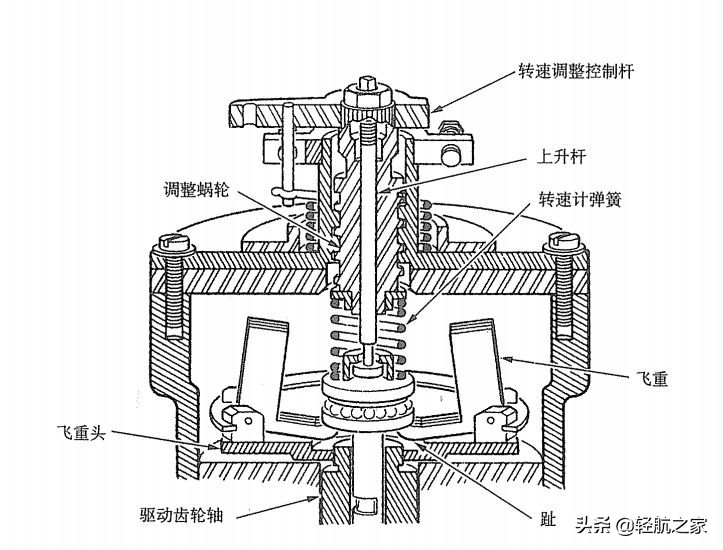 变距桨飞机机械原理,螺旋桨飞机保持平稳的原理
