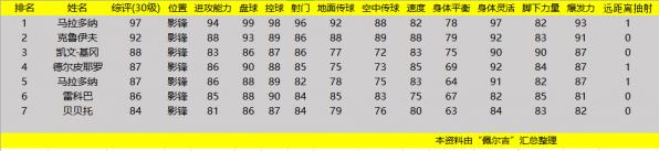 传奇大数据,大数据出过哪些名人