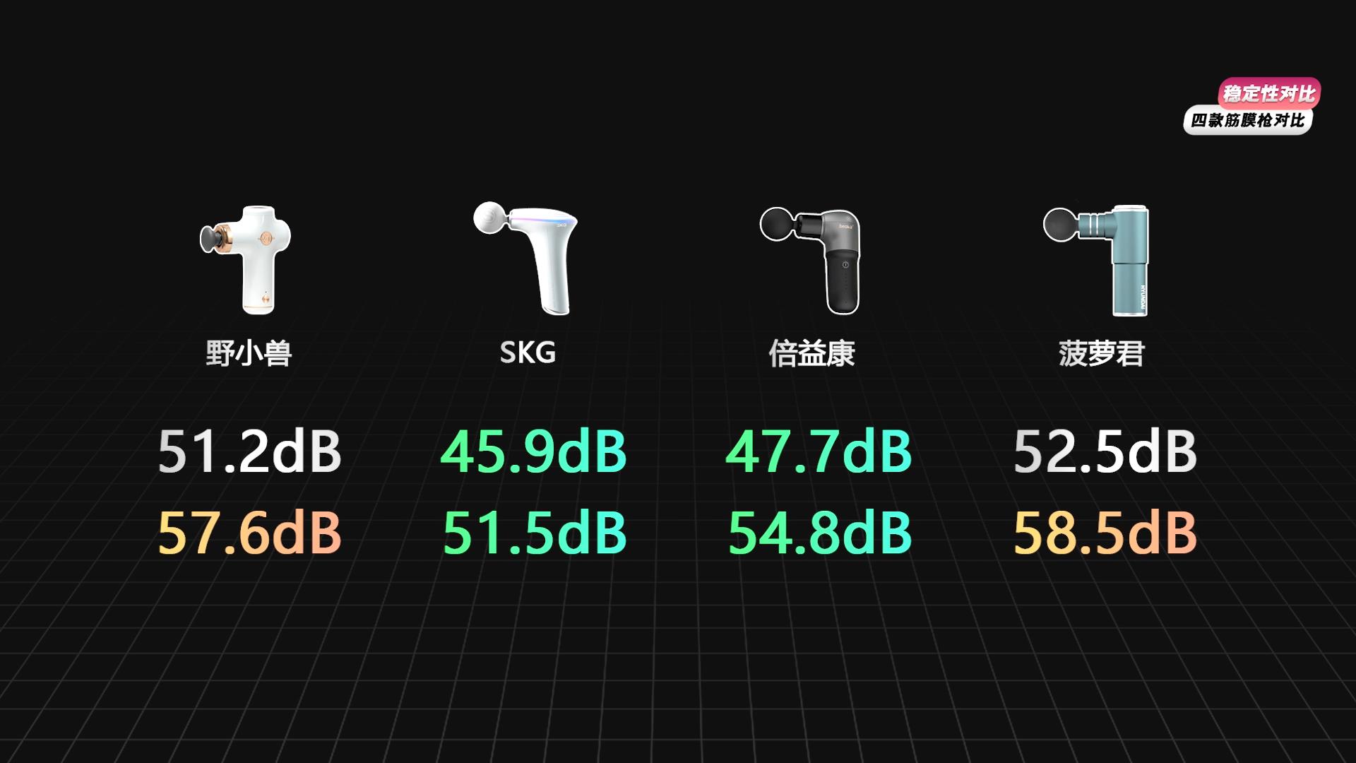skg筋膜枪推荐排行榜前十名,倍轻松和skg筋膜枪哪个好用