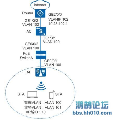 华为wlan配置详细步骤,华为wlan技术解决方案