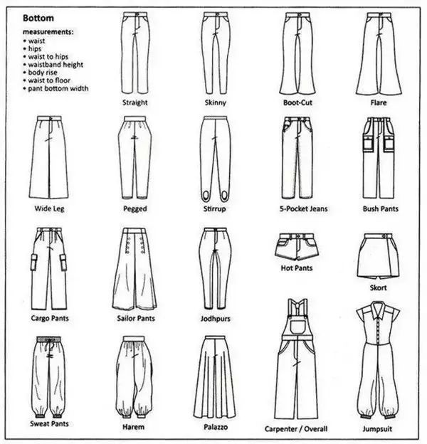 裤的英文怎么说,裤子内长用英语怎么说