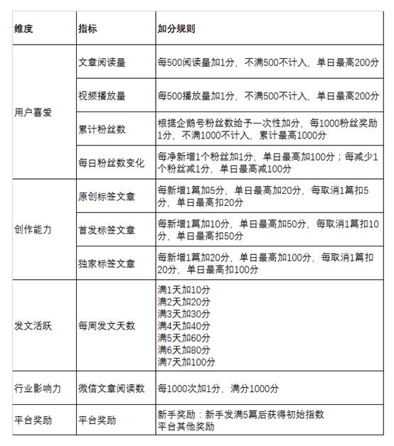 平台申请原创政策解读，这些关乎赚钱的动态必须要看！