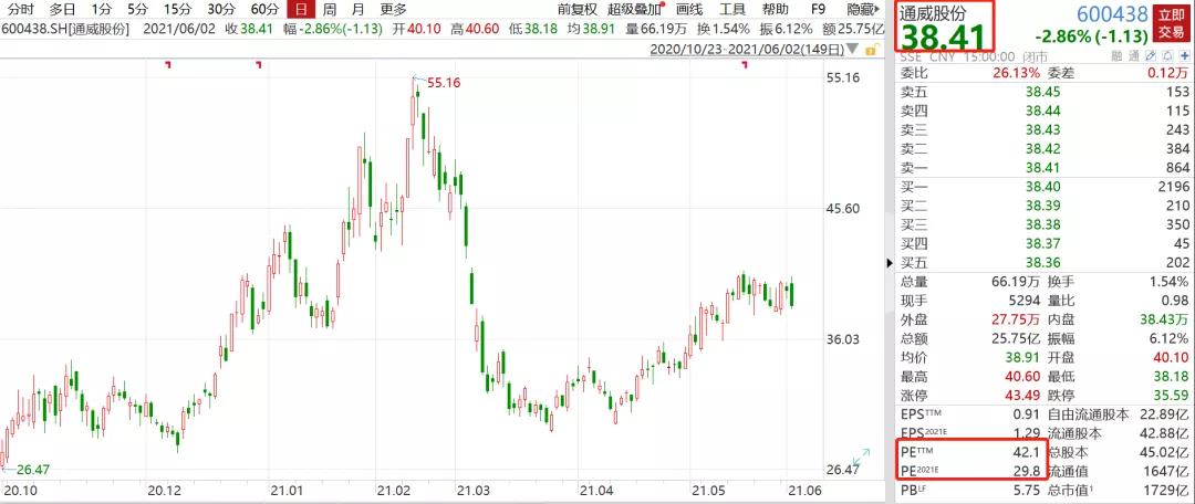 华为p50被曝价格,华为p50要下架了吗