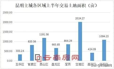 五华县综合用地出售,最新五华区土地拍卖公告