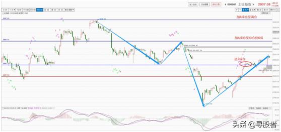 大涨之后的应对方案,大涨之后为什么会大跌