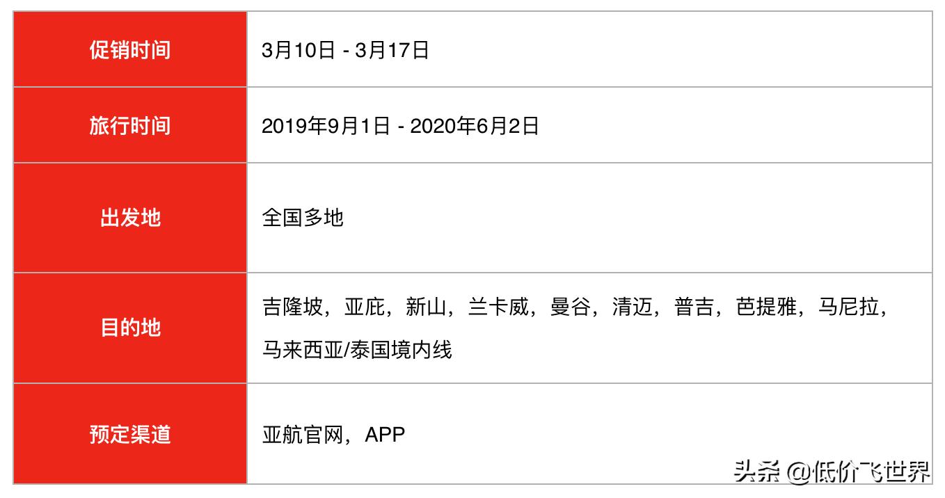 今晚0点！第一季度大促开启，含税200+起往返东南亚，附抢票攻略