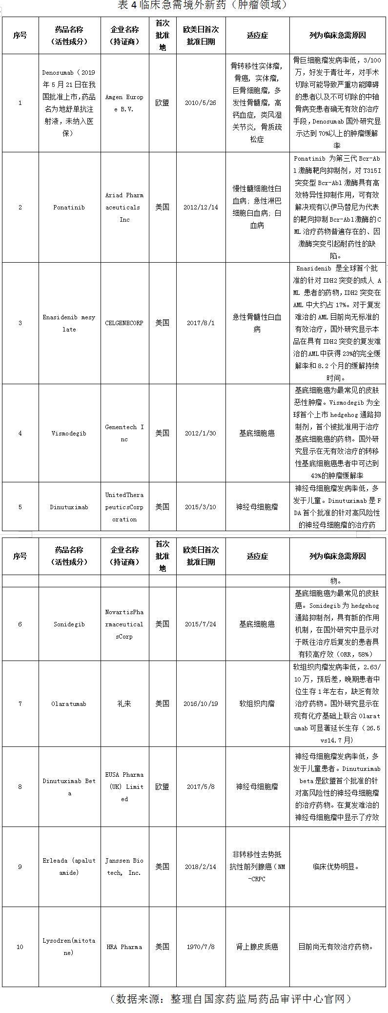 肿瘤预防新闻,全国肿瘤防治宣传周新闻中央4台