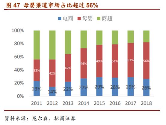 婴幼儿配方奶粉市场占有率排行,婴幼儿配方奶粉行业深度报告
