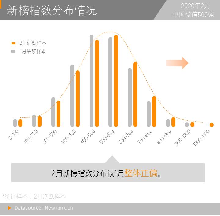 新媒体抗疫日记,新媒体对疫情的报道