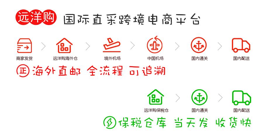 关于远洋集团,关于远洋盛荟