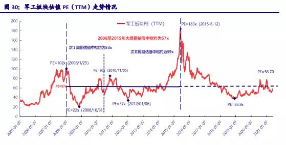 行业景气度超预期,高景气向好的行业股票