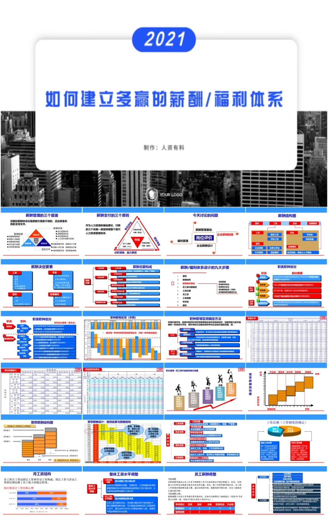 员工福利制度方案范本,员工福利体系全套方案doc