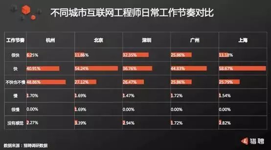 哪个城市程序员好找工作,程序员去哪个城市性价比高
