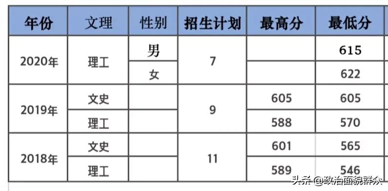 北京电子科技学院的专业排名,北京电子科技职业学院重点专业
