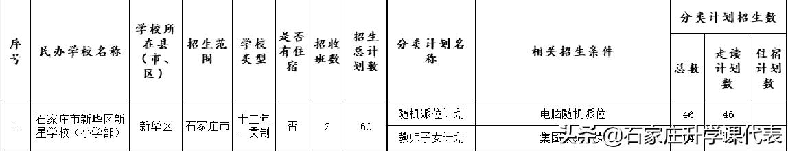 28中新星中学怎么样,28中教育集团新星学校