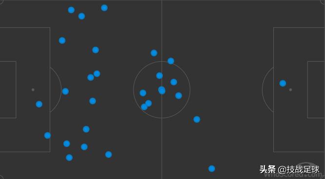 巴萨惊天逆转阵容,技战足球