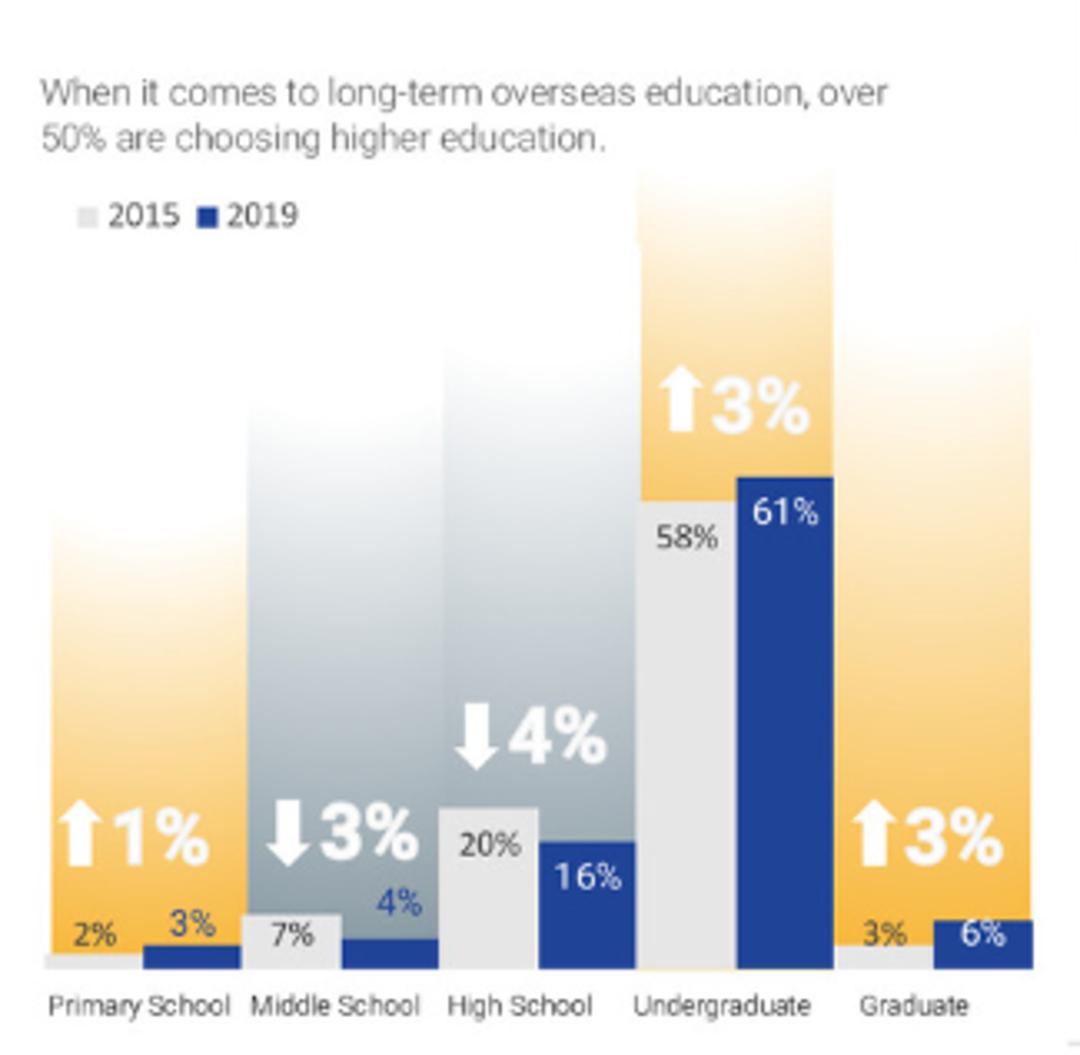 疫情国外留学最新政策,疫情当前出国留学合适吗