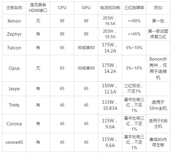 微软到底经历了什么,肠子都悔青了花了大几万买的车位