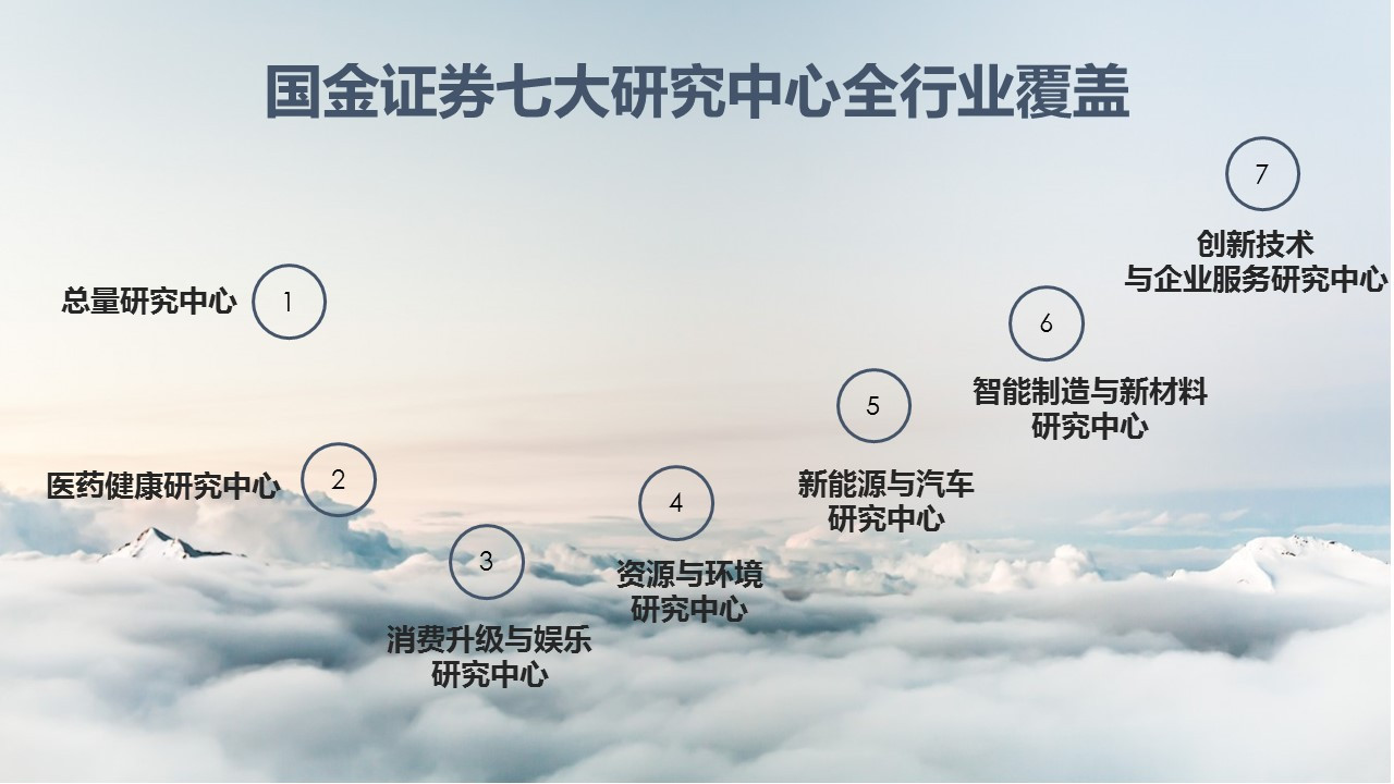 国金证券:有望成核心主线,国金证券22年调研个股