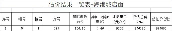 晋江政府拍卖房,晋江未来5年拍卖房