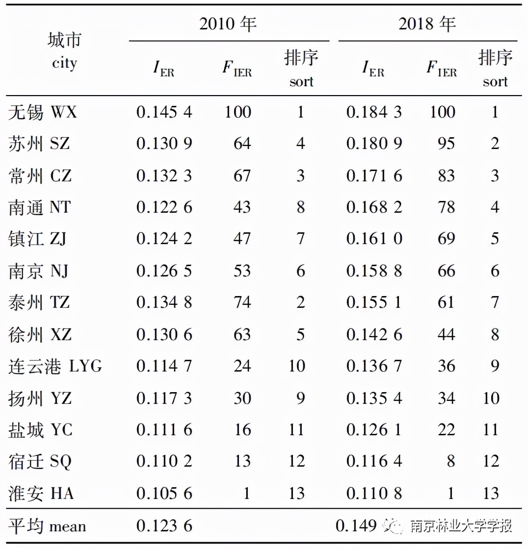景观生态风险评价不确定性分析,景观生态性论文参考文献
