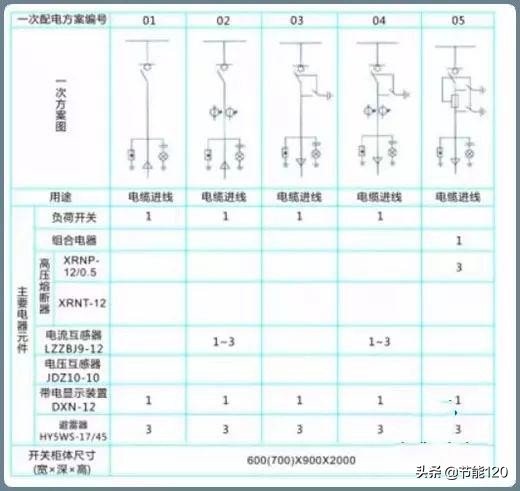 10kv开关柜基础知识,10kv配电环网柜